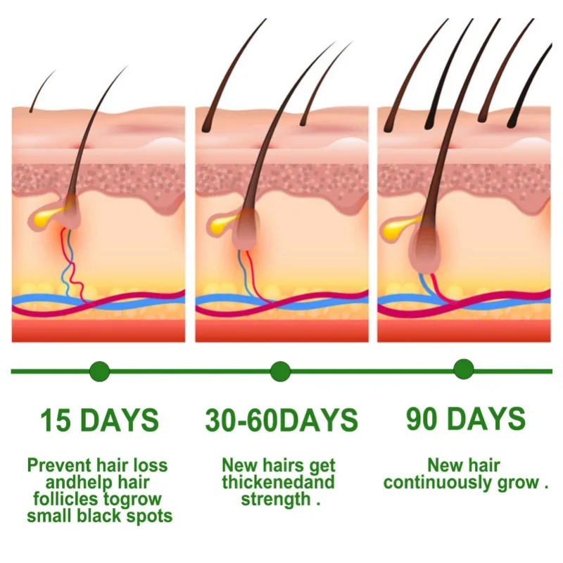 Hair Growth Serum Fast Growing - đánh giá và giá Caffeine Hair Serum